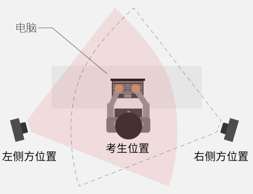 新疆医科大学第七附属医院2022年面向社会公开招聘事业单位编制外工作人员资格审查通过人员名单及后续考核安排